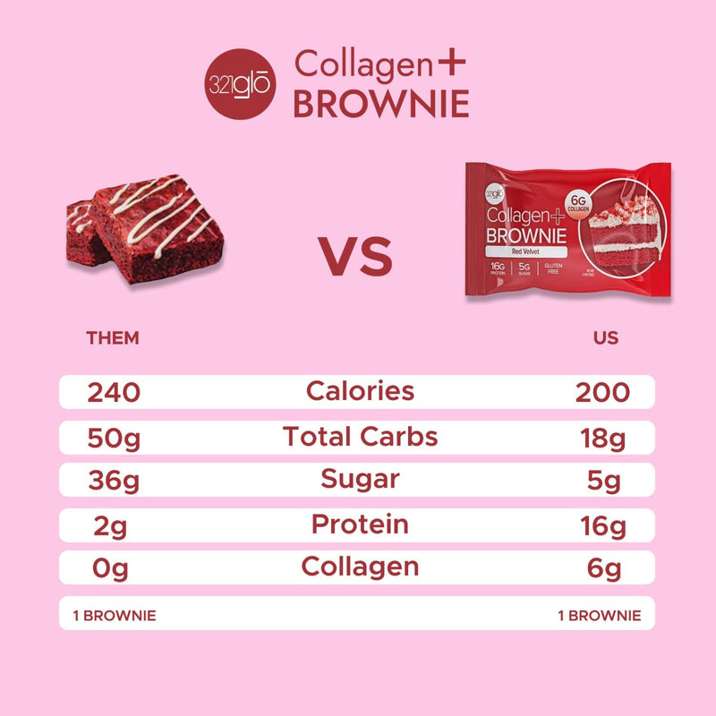 321glō321glo Collagen Protein Brownie, Low Sugar, Keto Friendly, Gluten Free, 16g protein & 200 cal per barProtein SnackRED VELVET 850016779366 supplement facts