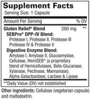 Supplement facts label for a Gluten Relief Blend with digestive enzyme blend on a white background