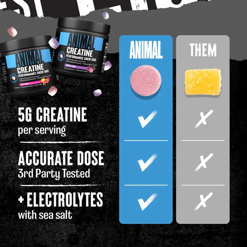 Universal Animal Animal Creatine Chews 120 Chewable Tablets Supplement Facts