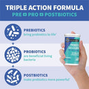 Probiotic supplement container with text explaining triple action formula on a light blue background