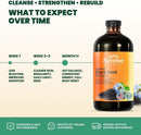 Serene Herbs Black Seed Bitters bottle with benefits text on a beige background