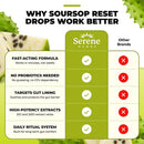 A comparison infographic for Soursop Reset Drops by Serene Herbs, featuring a green and white table with bullet points about fast-acting formula, no probiotics needed, gut lining targets, high-potency extracts, and a daily ritual system. The brand name 'Serene Herbs' is clearly visible at the top of the table.