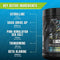 RYSERYSE Godzilla Signature Series PreWorkout | Pump, Energy, Strength, and Focus Monsterberry Lime 20/40 ServingsPre - WorkoutMonsterberry Lime854050008789